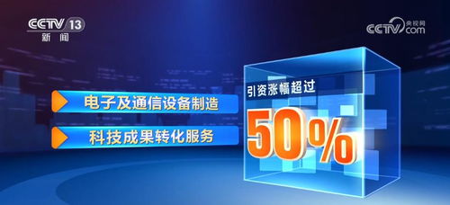 引資質量提升 科技成果轉化服務領域引資漲幅超50%