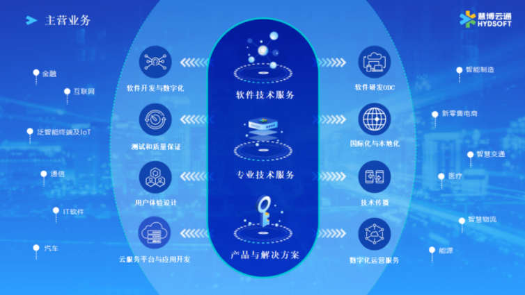 官宣 | 慧博云通獨(dú)家承接Teradata中國(guó)大陸地區(qū)業(yè)務(wù) 信息技術(shù)咨詢(xún)服務(wù)再立標(biāo)桿