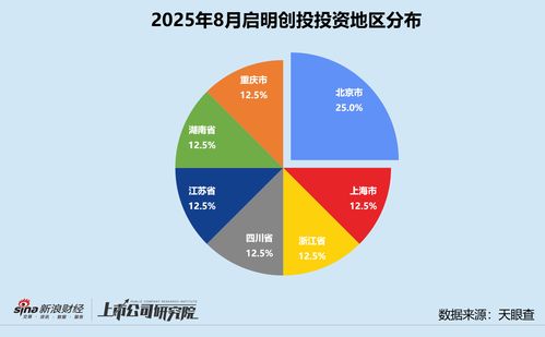 啟明創(chuàng)投設蘇州啟辰收購天邁科技股權(quán)，全周期布局深耕醫(yī)療健康與科技創(chuàng)新