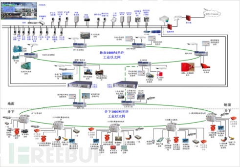 淺析煤炭企業(yè)如何進行工控安全建設與計算機軟硬件及輔助設備零售的關(guān)聯(lián)